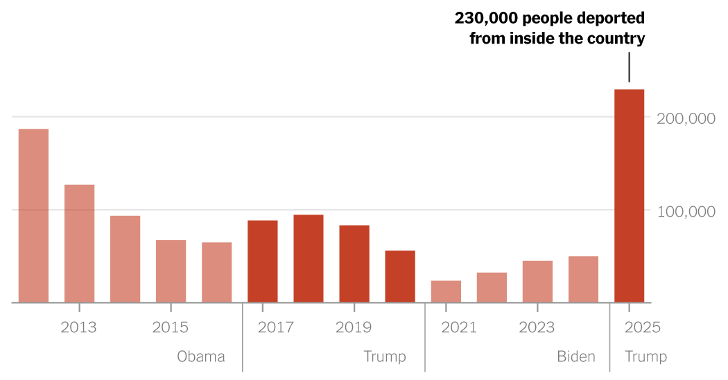 2025-10-22-deportations-explainer-index-facebookJumbo-v6.png
