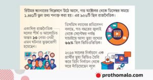 prothomalo-bangla2F2026-01-102Fgdoe766n2F2.jpg