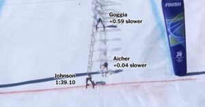 2026-01-29-oly-womens-downhill-index-facebookJumbo-v3.jpg