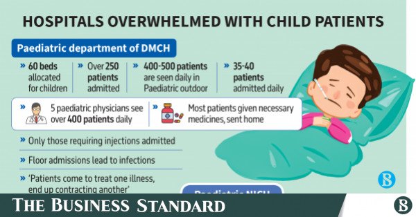 p5_infograph_hospitals-overwhelmed-with-child-patients_0.jpg