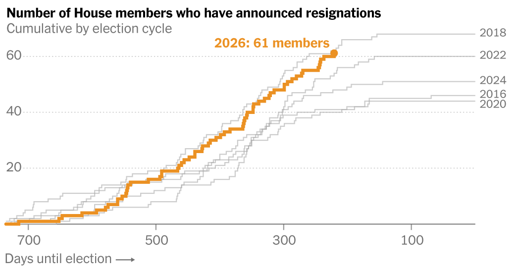 2026-03-10-house-retirements-index-facebookJumbo-v7.png