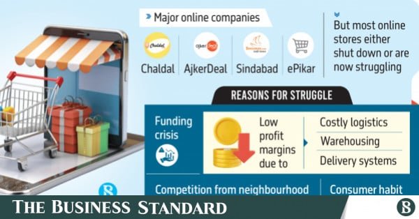 p3_infograph_online-grocery-startups-struggling-in-bangladesh.jpg