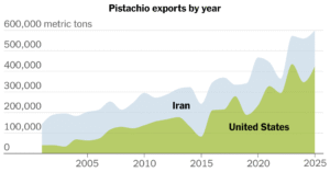 2026-03-19-iran-us-pistachios-index-facebookJumbo-v4.png
