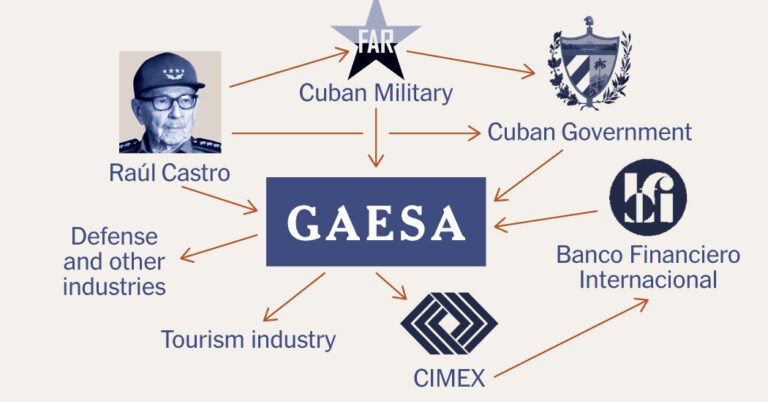 2026-04-09-cuba-gaesa-diagram-index-facebookJumbo-v6.jpg