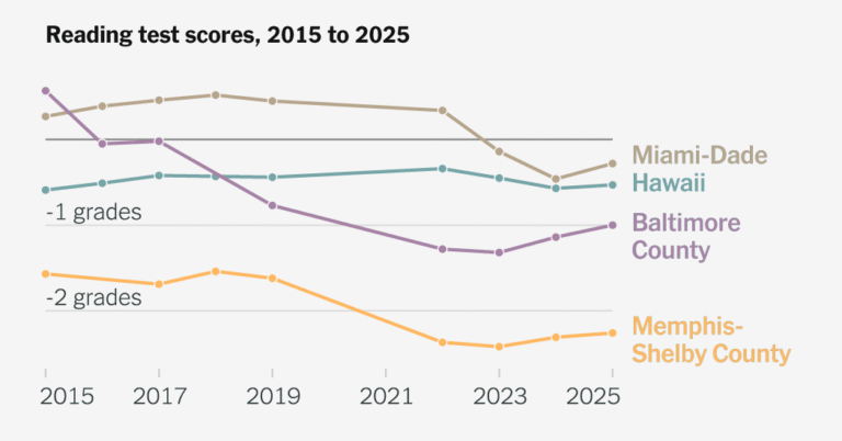 2026-04-16-school-score-lookup-index-facebookJumbo-v3.png
