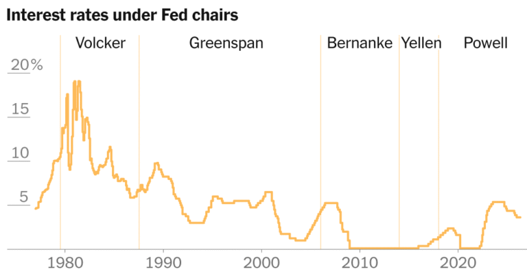 2026-05-07-fed-warsh-index-facebookJumbo-v7.png