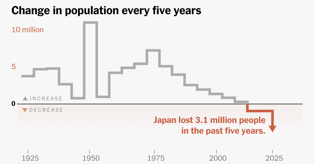 2026-05-28-japan-population-2025-index-facebookJumbo-v5.png