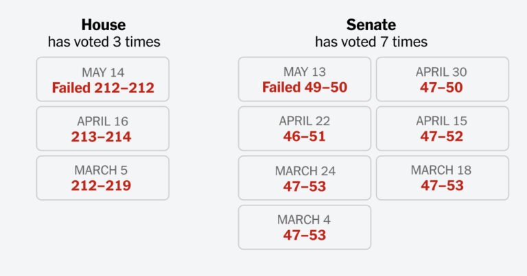 congress-war-powers-vote-promo-2026-05-14-congress-war-powers-timeline-facebookJumbo.jpg