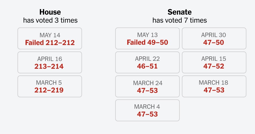congress-war-powers-vote-promo-2026-05-14-congress-war-powers-timeline-facebookJumbo.jpg