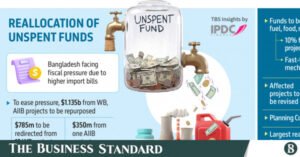 p1_infograph_reallocation-of-unspent-funds.jpg
