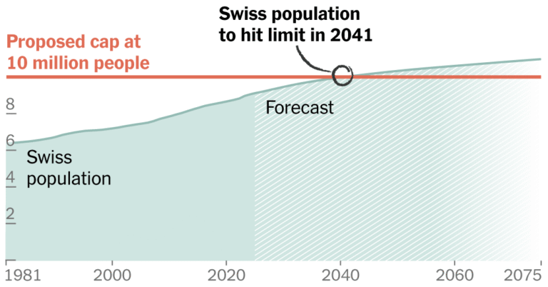 2026-05-27-switzerland-demographics-index-facebookJumbo-v4.png