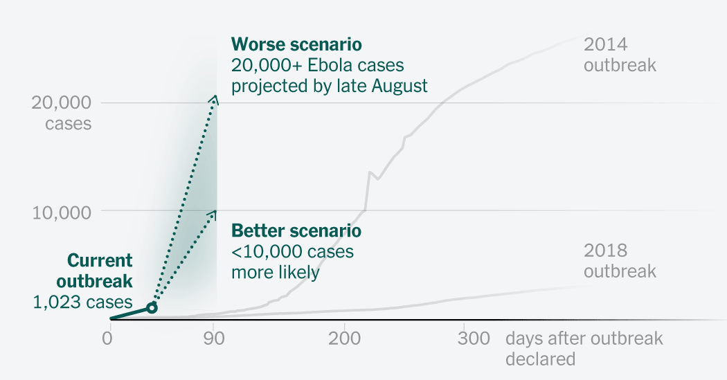 2026-06-10-ebola-outbreak-index-facebookJumbo-v5.png