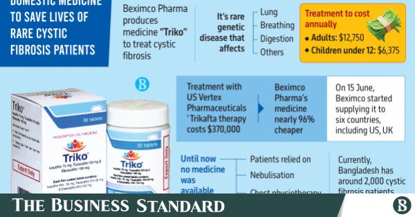 p_5-domestic-medicine-to-save-lives-of-rare-cystic-fibrosis-patients.jpg