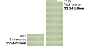 2026-07-10-trump-enrichment-index-facebookJumbo-v4.png