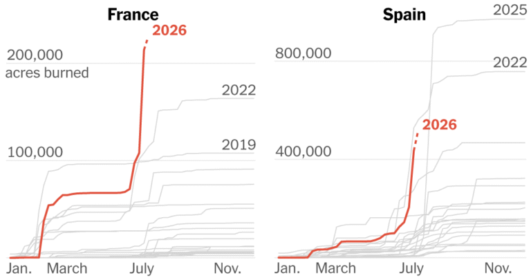 2026-07-27-eu-fire-records-index-facebookJumbo-v5.png