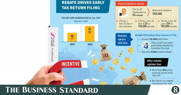 p1_infograph_govt-incentive-pays-off-tax-return-submissions-rise-77pc_final.jpg
