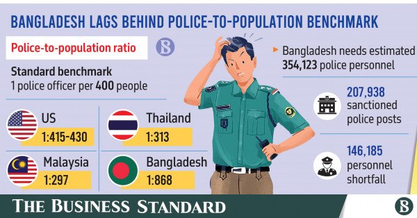 p5_infograph_bangladesh-lags-behind-police.jpg
